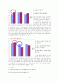 CJ CGV 기업분석 (설문 평가) 10페이지