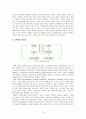 CRM (Customer Relationship Management/고객 관계 관리) 4페이지