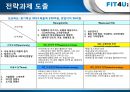 FIT4U.ppt 12페이지