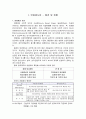 연봉제를 도입한 기업의 사례 분석 [동양제과 & BC카드]  3페이지