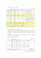 한국전력공사  7페이지