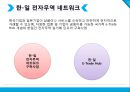 글로벌 전자무역 인프라 구축사례.PPT자료 13페이지