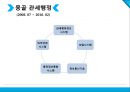 글로벌 전자무역 인프라 구축사례.PPT자료 19페이지