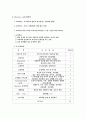기업체 연수원 견학 보고서 [기아인재개발원]  11페이지