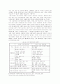 원격교육과 가상교육 & 가상교육시스템  9페이지