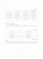 QI (통증 관리) 4페이지