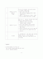 QI (통증 관리) 6페이지