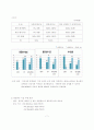 QI (통증 관리) 7페이지