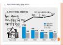 [창업]창업성공전략에 대한 분석 PPT자료 3페이지