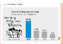 [창업]창업성공전략에 대한 분석 PPT자료 7페이지