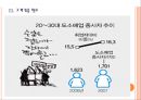 [창업]창업성공전략에 대한 분석 PPT자료 11페이지