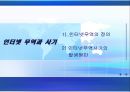 인터넷 무역사기의 발생원인과 예방법 및 해결방법 3페이지