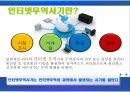인터넷 무역사기의 발생원인과 예방법 및 해결방법 4페이지