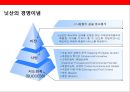 위기를 극복하고 세계정상을 향해 나아가는 자동차그룹 닛산과 CEO 칼로로스 곤의 성공전략 3페이지
