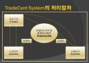 전자결제시스템의 종류와 한계점 및 해결과제 6페이지