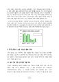 중국 온라인 쇼핑시장의 현황과 향후 전망 6페이지
