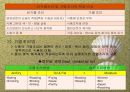 식품조리의 예비작업과 조리방법, 생식품의 조리방법(The principle of Cook) 14페이지