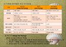 식품조리의 예비작업과 조리방법, 생식품의 조리방법(The principle of Cook) 19페이지