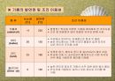 식품조리의 예비작업과 조리방법, 생식품의 조리방법(The principle of Cook) 20페이지