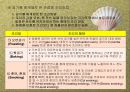 식품조리의 예비작업과 조리방법, 생식품의 조리방법(The principle of Cook) 23페이지