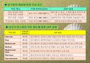 식품조리의 예비작업과 조리방법, 생식품의 조리방법(The principle of Cook) 24페이지