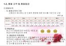 가금류(Poultry)의 조리원리 (The principle of Cook).ppt 6페이지