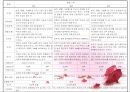 가금류(Poultry)의 조리원리 (The principle of Cook).ppt 7페이지
