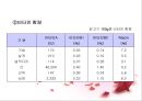 가금류(Poultry)의 조리원리 (The principle of Cook).ppt 11페이지