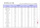 가금류(Poultry)의 조리원리 (The principle of Cook).ppt 12페이지