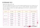 가금류(Poultry)의 조리원리 (The principle of Cook).ppt 13페이지