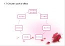 가금류(Poultry)의 조리원리 (The principle of Cook).ppt 16페이지