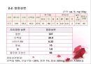 가금류(Poultry)의 조리원리 (The principle of Cook).ppt 18페이지