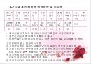 가금류(Poultry)의 조리원리 (The principle of Cook).ppt 23페이지