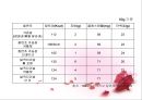 가금류(Poultry)의 조리원리 (The principle of Cook).ppt 26페이지