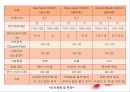 가금류(Poultry)의 조리원리 (The principle of Cook).ppt 28페이지