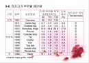 가금류(Poultry)의 조리원리 (The principle of Cook).ppt 34페이지