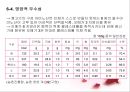 가금류(Poultry)의 조리원리 (The principle of Cook).ppt 37페이지