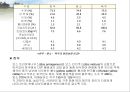 육류(Meat/肉類)의 조리원리(소, 돼지를 중점으로).ppt 15페이지