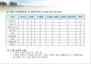 육류(Meat/肉類)의 조리원리(소, 돼지를 중점으로).ppt 24페이지
