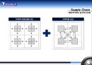 다국적 제조업체 ‘미쉐린 타이어’.ppt 17페이지