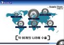 다국적 제조업체 ‘미쉐린 타이어’.ppt 24페이지