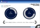 다국적 제조업체 ‘미쉐린 타이어’.ppt 25페이지