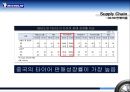 다국적 제조업체 ‘미쉐린 타이어’.ppt 26페이지