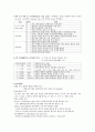 건강사정중간고사 예상시험 문제 1페이지