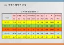 우리나라 육류산업과 육류조리의 이해.ppt 8페이지