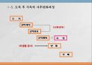 우리나라 육류산업과 육류조리의 이해.ppt 10페이지
