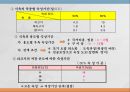 우리나라 육류산업과 육류조리의 이해.ppt 13페이지