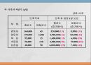 우리나라 육류산업과 육류조리의 이해.ppt 16페이지