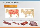 우리나라 육류산업과 육류조리의 이해.ppt 20페이지