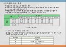 우리나라 육류산업과 육류조리의 이해.ppt 24페이지